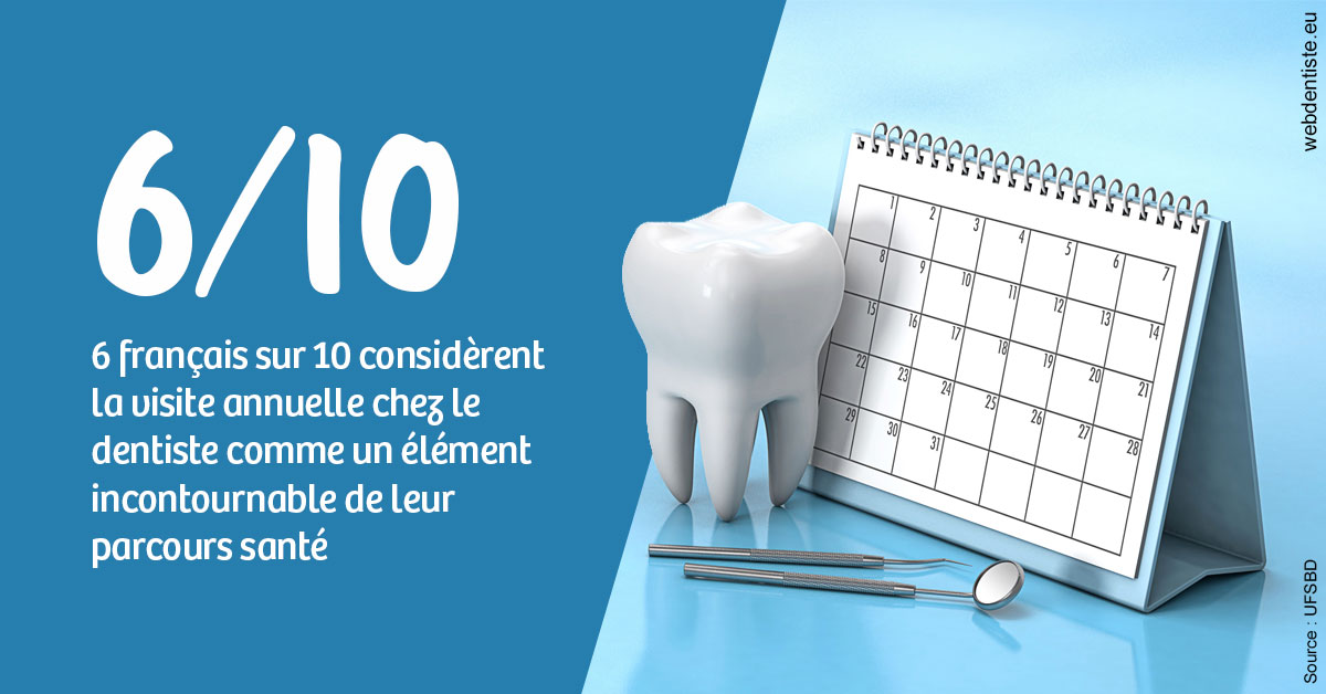 https://dr-vincent-dorothee.chirurgiens-dentistes.fr/Visite annuelle 1